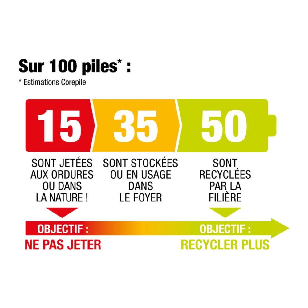 ECO-PARTICIPATION COREPILE