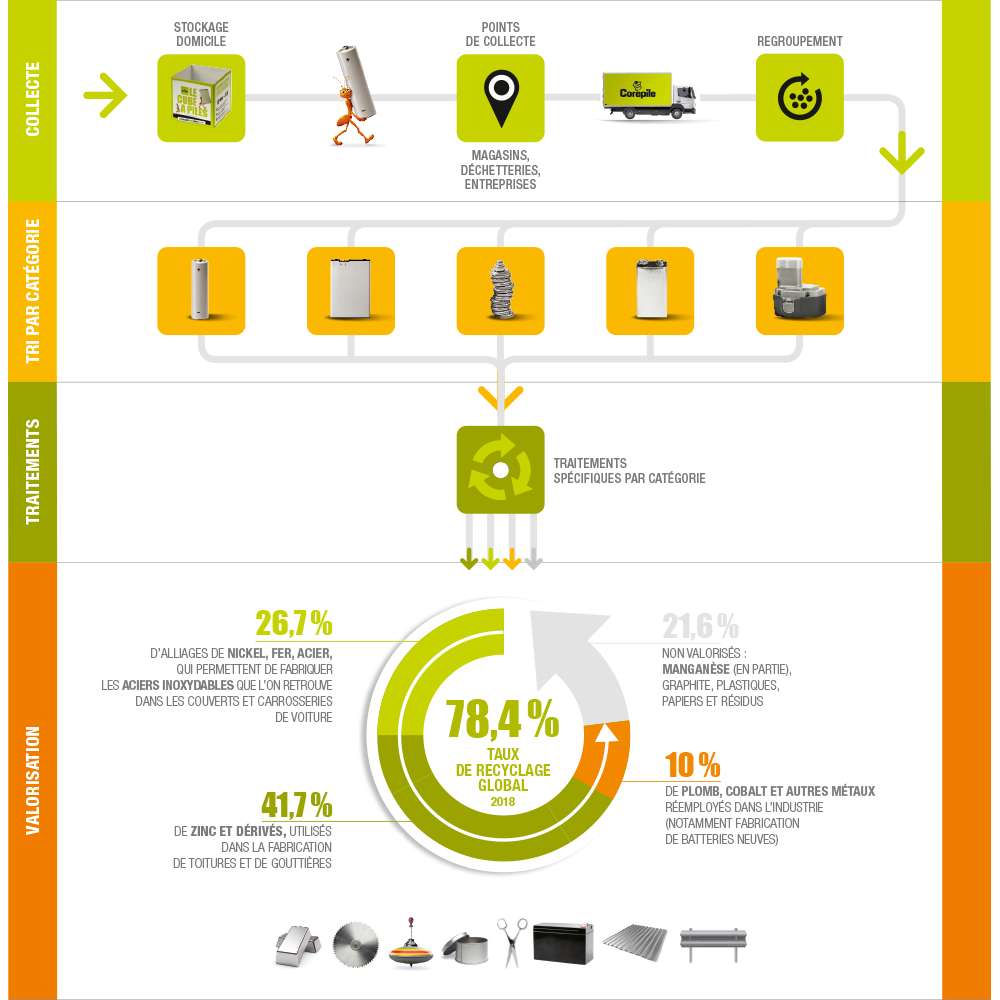 ECO-PARTICIPATION COREPILE