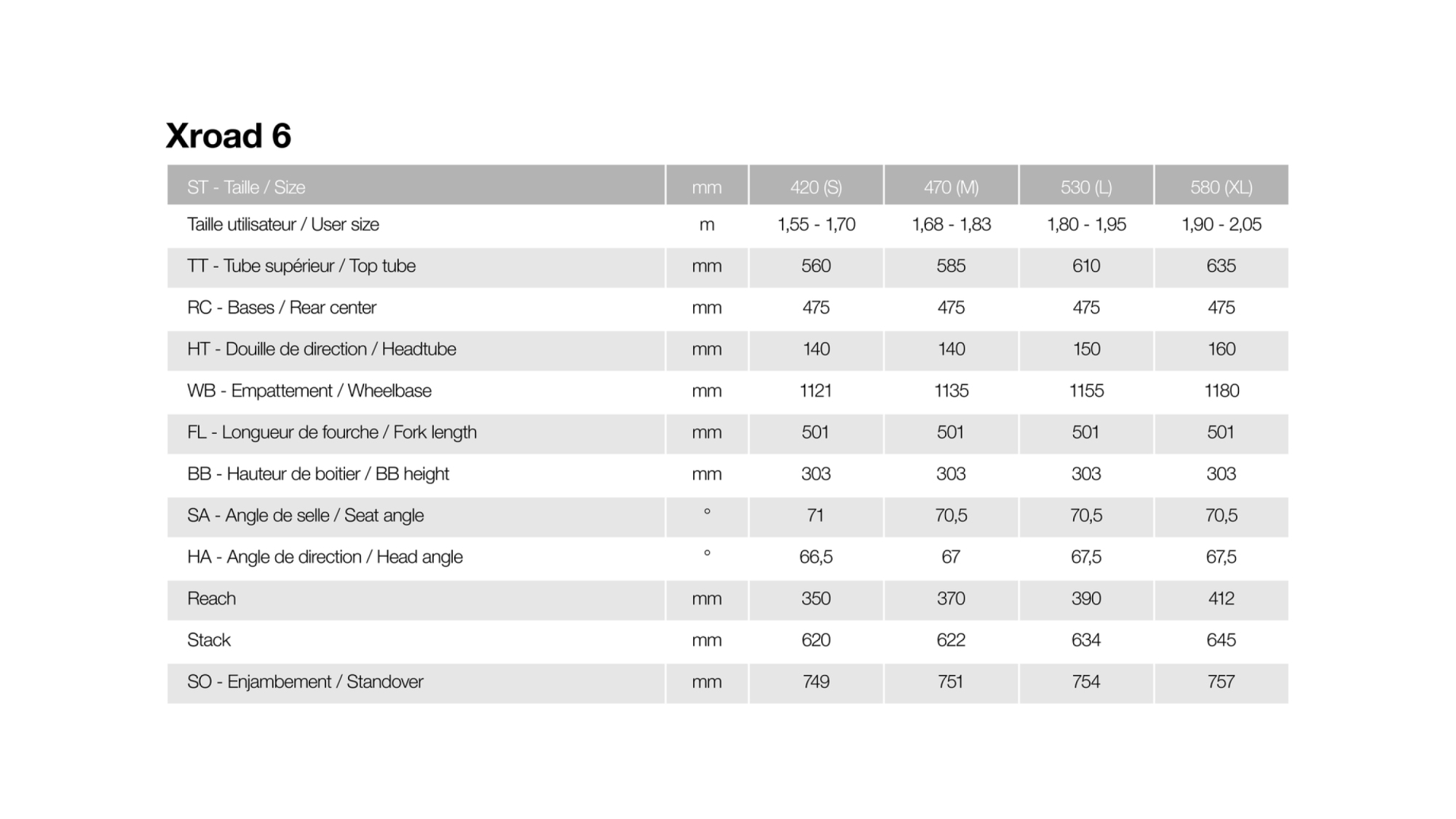 Tableau géométrie Xroad 6 par taille