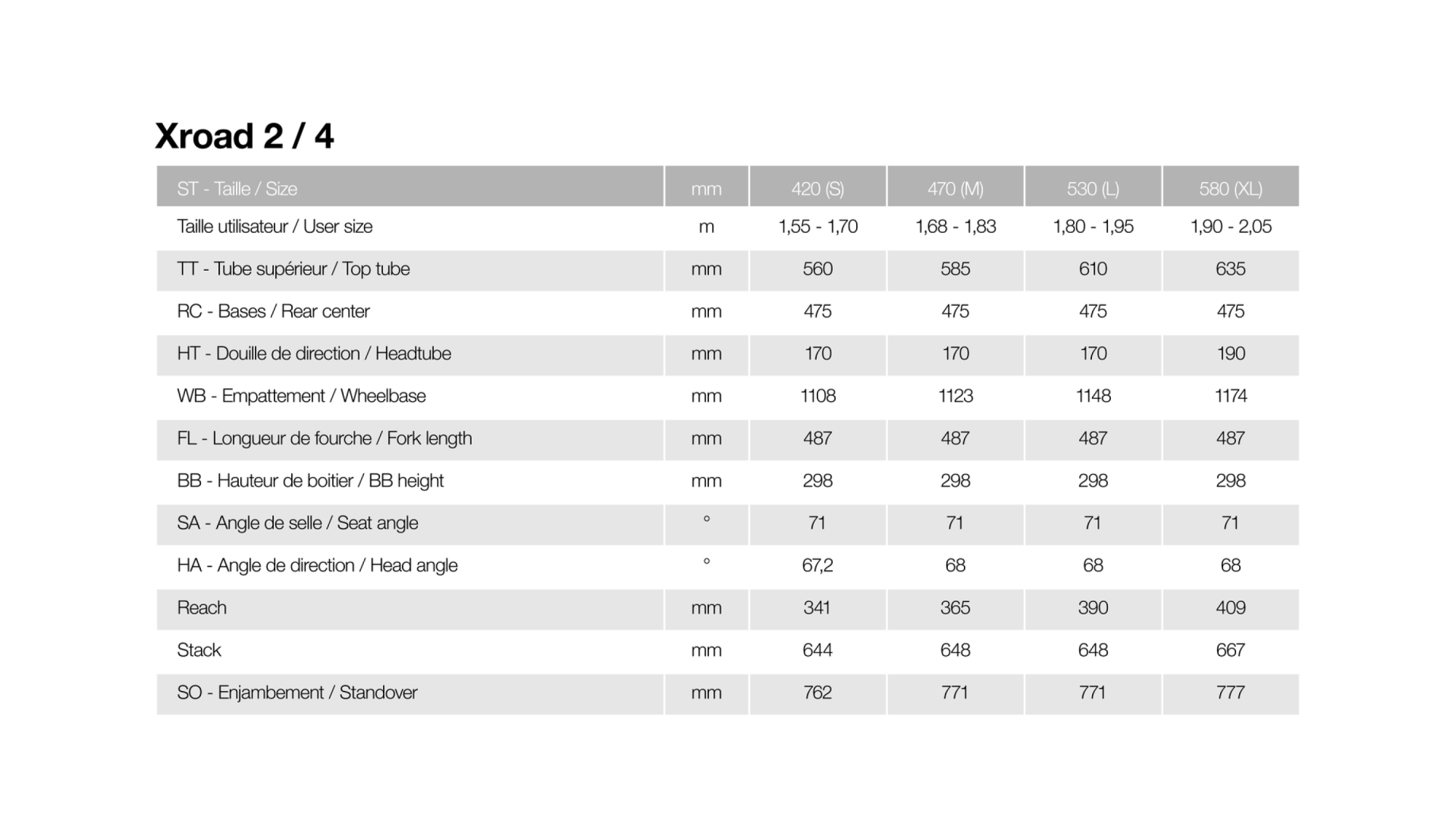 tableau geometrie xroad 4 open