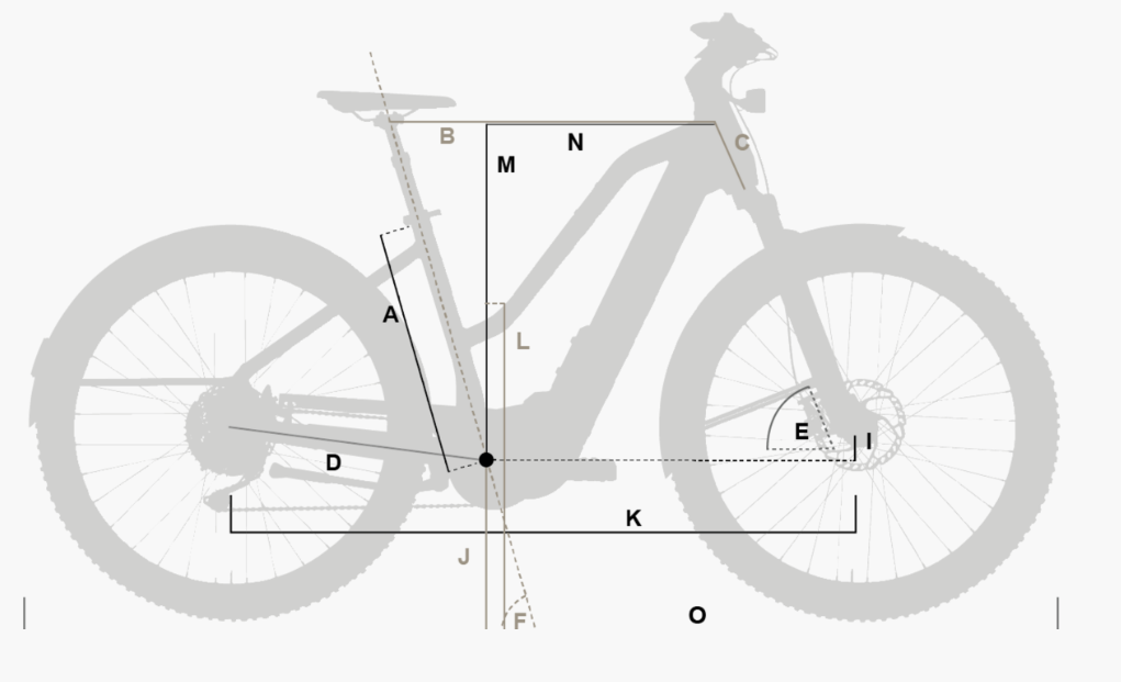 géométrie du modèle