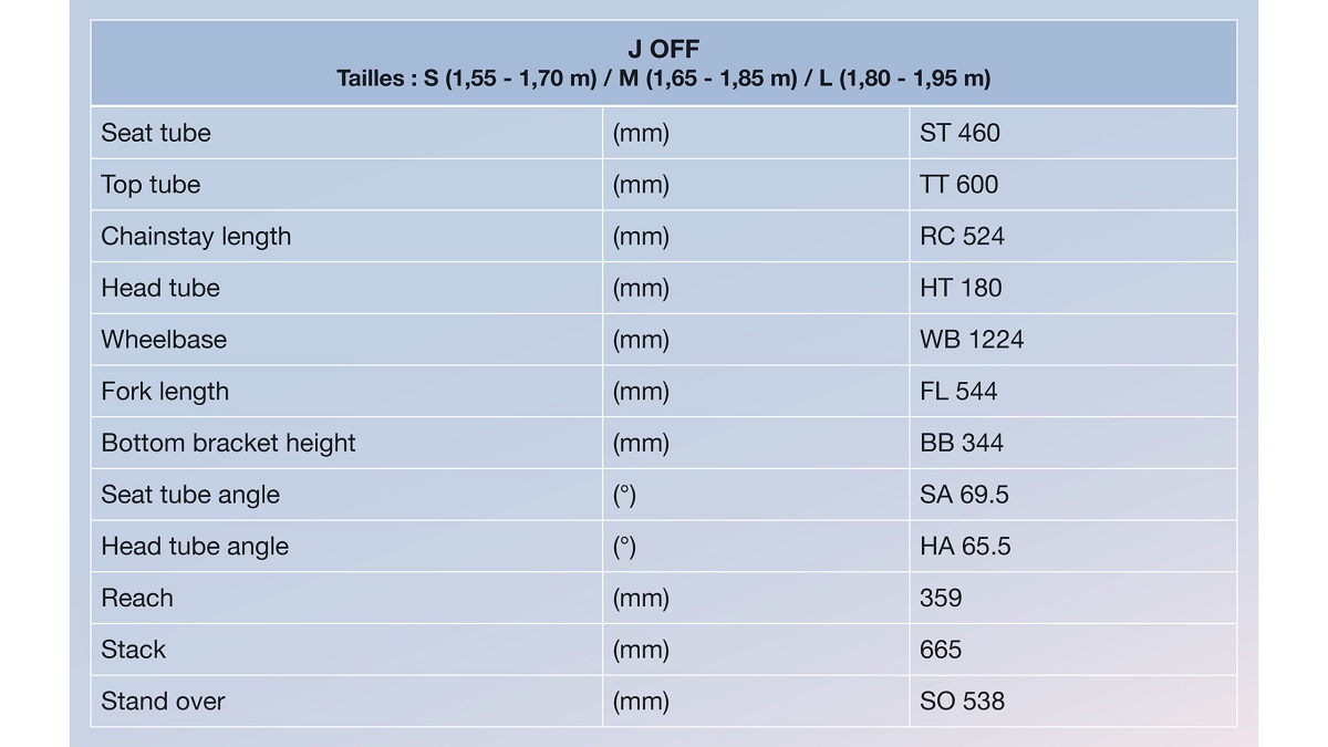 tableau geometrie J. off