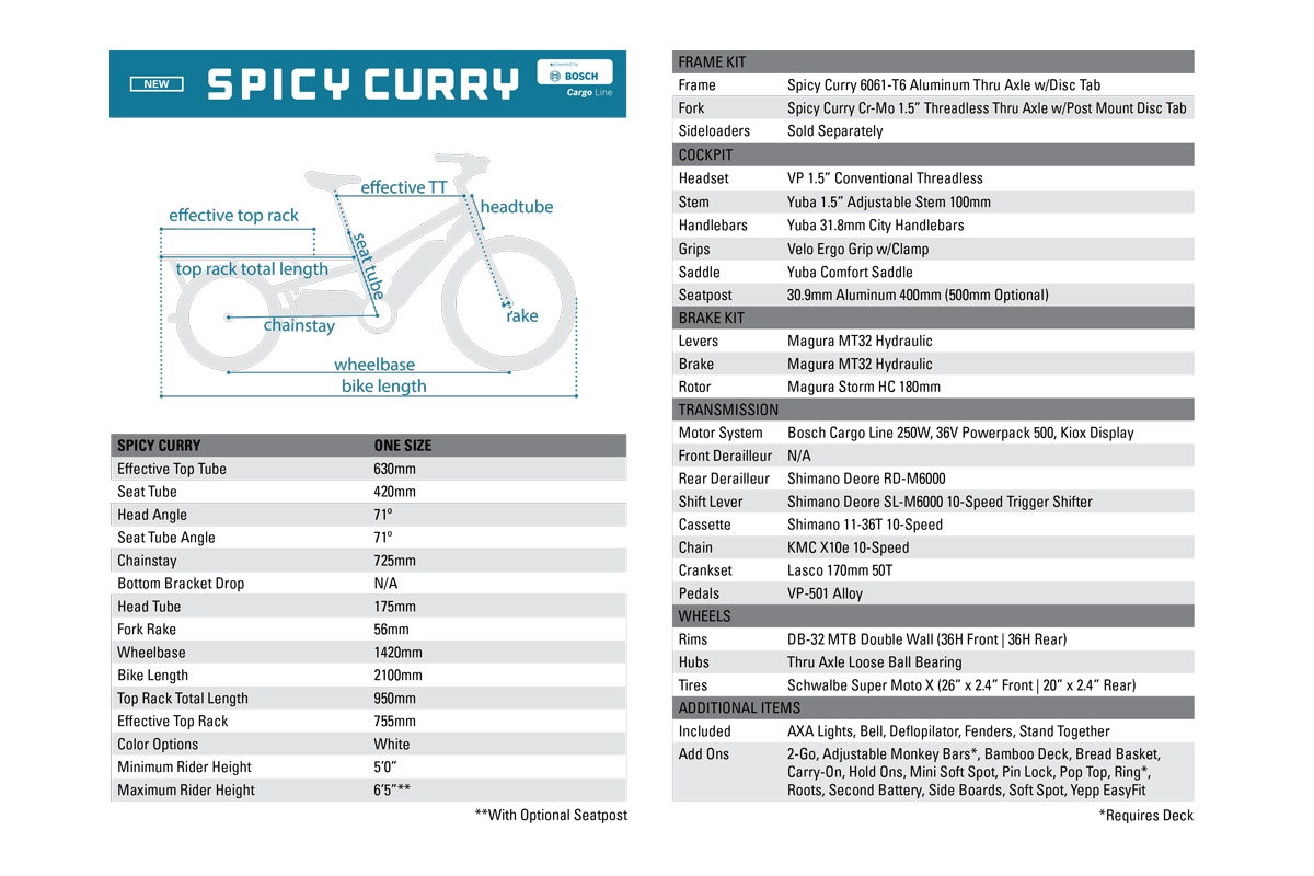 Fiche technique YUBA SPICY CURRY V3 City 2020