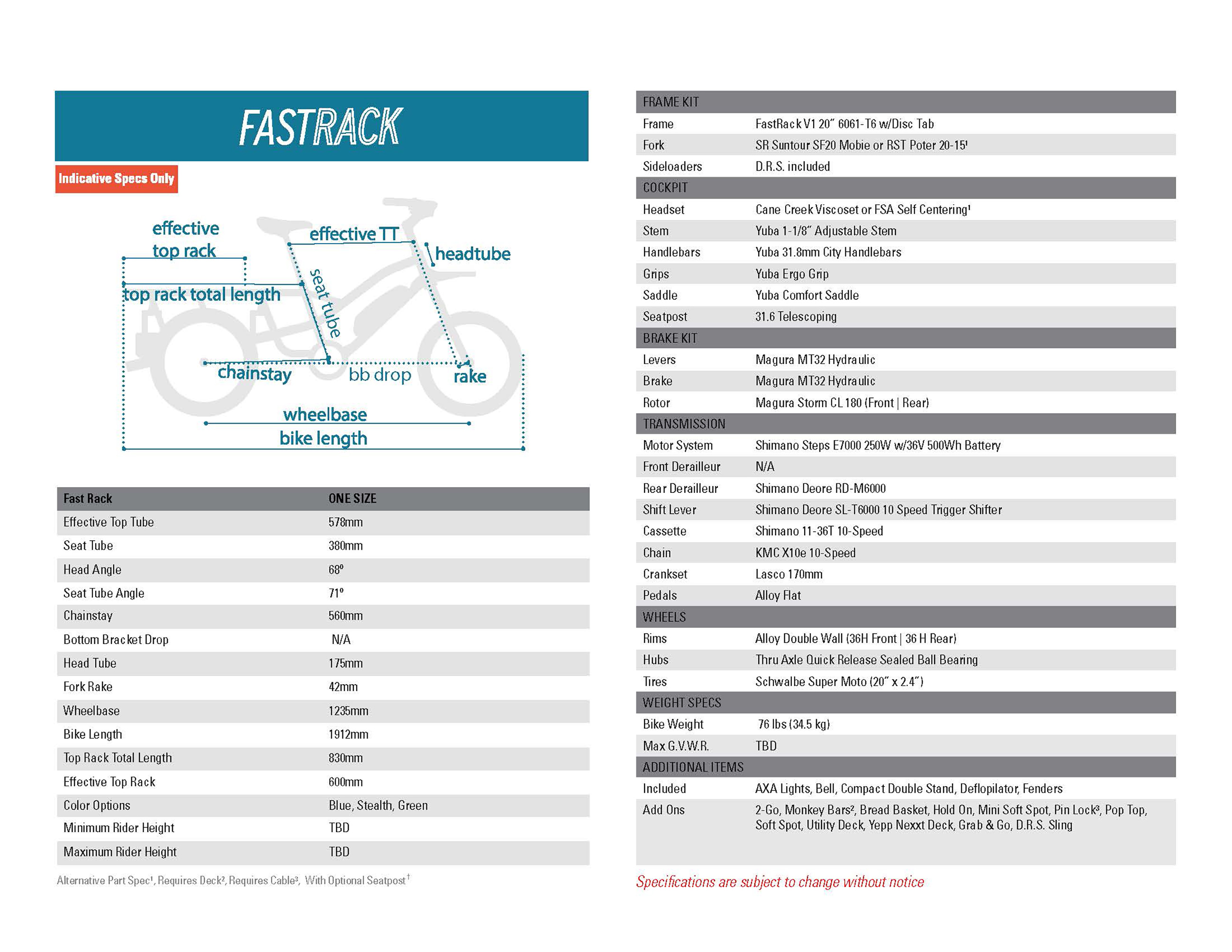 Fastrack features 2025